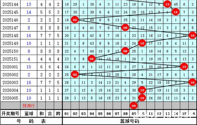 007期袁军师双色球预测奖号:红球杀号参考 007期袁军师双色球预测奖号:红球杀号参考