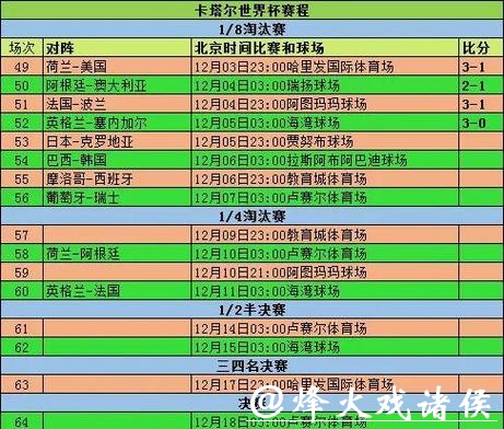 2026世界杯投注单攻略