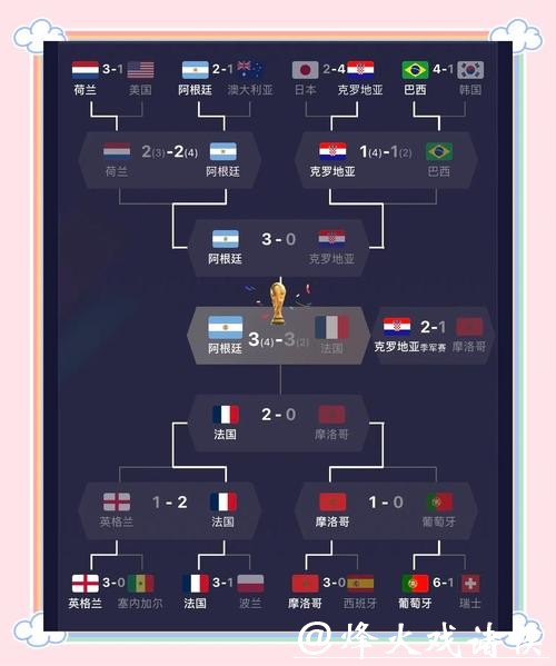 深度解析世界杯强队表现与战术分析 深度解析世界杯强队表现与战术分析