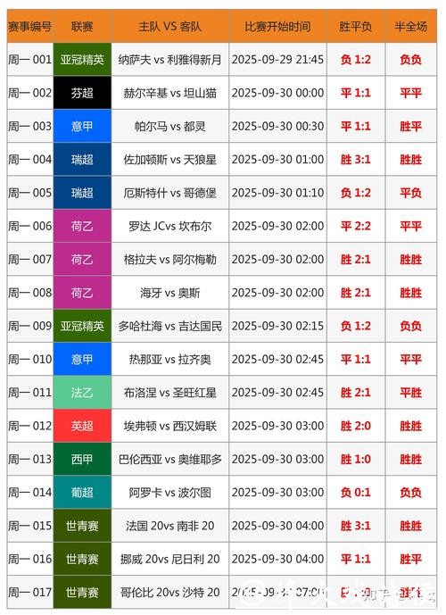 如何判断世界杯投注的可靠性